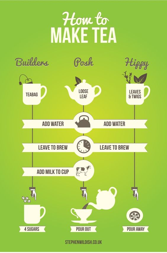 How to make tea