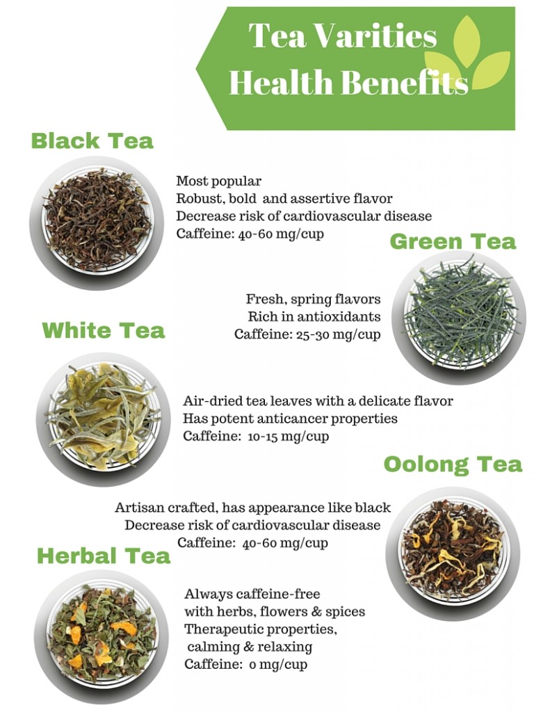 Tea Variety and Their Health Beneifts
